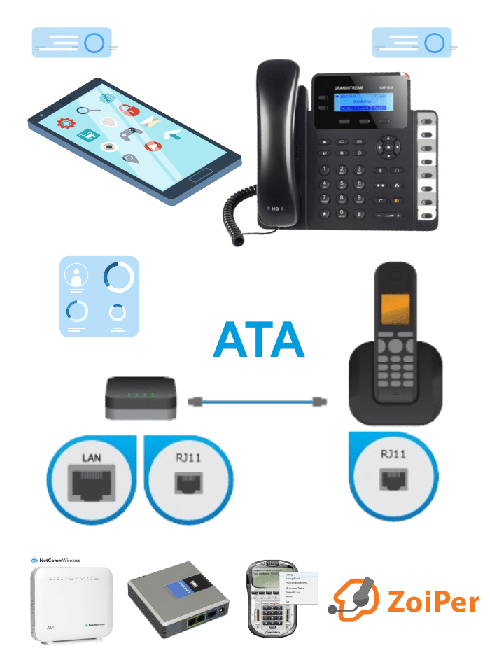 Phone system setup with ATA adapter and Zoiper app.